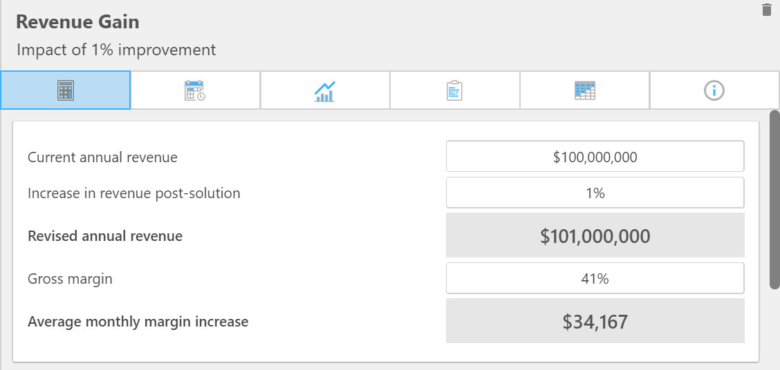 "Moving the Needle"; What does it mean? Shark Finesse Blog Shark